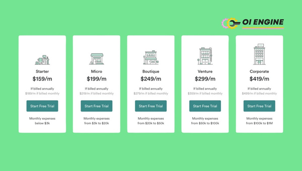 Unveiling Plans and Pricing Provided by Bench