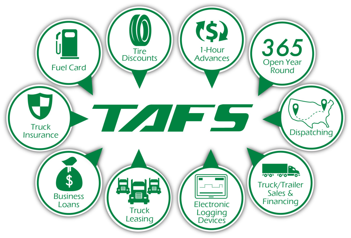 TAFS Logo